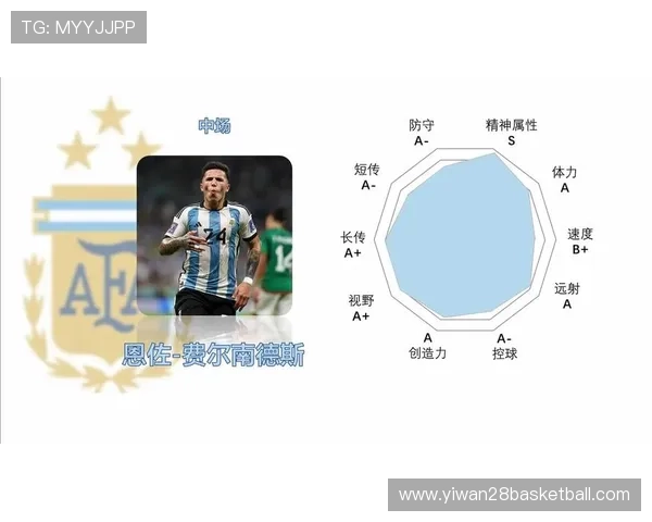 2026年世界杯阿根廷对阵阿尔及利亚赛前球队实力对比与核心数据解读